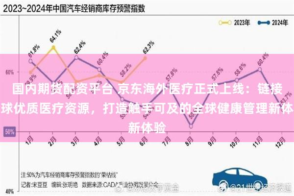 国内期货配资平台 京东海外医疗正式上线：链接全球优质医疗资源，打造触手可及的全球健康管理新体验